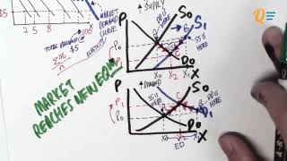 EC1002 Chapter 4 Lesson 1  Introduction to Market Structures Full [upl. by Linea380]