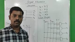 Decoder in tamil  Design of decoder in Tamil  24 decoder  38 decoder in tamil [upl. by Ahaelam]