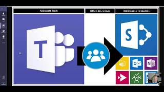 Microsoft365 Day 173 Building your MicrosoftTeam Part 1 [upl. by Aisatsanna585]