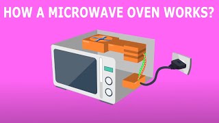 How does a Microwave Oven Works [upl. by Enomes]