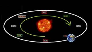 Kako se planeta ZEMLjA okreće oko SUNCA [upl. by Luba]