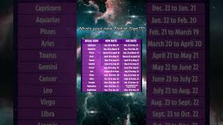 Find Your New Zodiac Sign Updated Dates [upl. by Loeb]