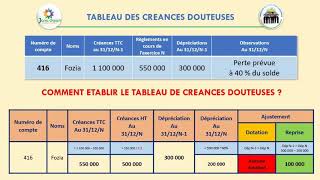 Comptabilité  Tableau de Créances Douteuses partie 1 [upl. by Atelahs]