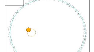 Velocity Verlet integration for orbital system [upl. by Friend]