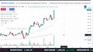 FINOLEX Industries share latest newsfinolex industries ltd share price targetfinolex analysis [upl. by Julee]