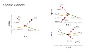 Quantum Field Theory 6a  Interacting Fields I [upl. by Griffiths]