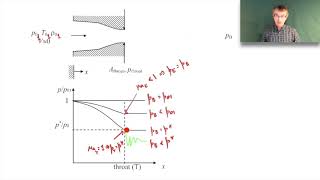 Compressible Flow ConvergingDiverging Nozzles [upl. by Ressler]