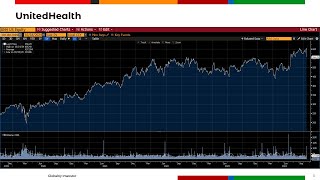 UnitedHealth JampJ Bank of America  Duży spadek akcji UnitedHealth 16102024 [upl. by Manolo]