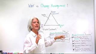 What Is Change Management In Project Management Terms [upl. by Roxanne]