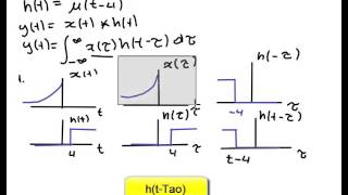 8 Convolución continua [upl. by Kelton774]