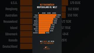 Nettovermögen 💶 Deutschland vs Welt 🌍 – Wie reich sind wir wirklich [upl. by Brandes303]