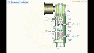 Air Compressors Unloader [upl. by Ayit]