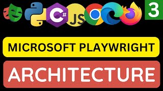 Playwright with Javascript tutorial 3  Playwright Architecture [upl. by Eeralih]