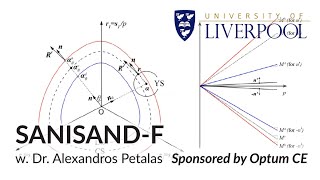 SANISANDF A fabricbased sand constitutive framework within anisotropic critical state theory [upl. by Annasoh]