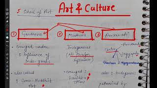 Buddhist Art and culture upsc  Mathura  Gandhara  Amravati school of Art  Handwritten notes [upl. by Ferrigno]