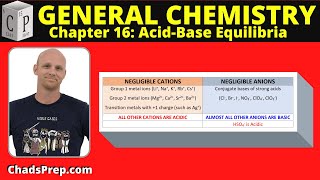 165 Acidity and Basicity of Salts [upl. by Nnyltiak]