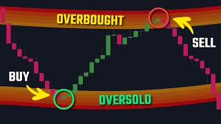 The MRC Indicator Always Buy At Oversold Sell At Overbought [upl. by Derag]