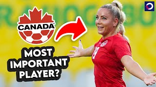 Is this Canadas MOST IMPORTANT PLAYER in 2024 🇨🇦 [upl. by Heise377]