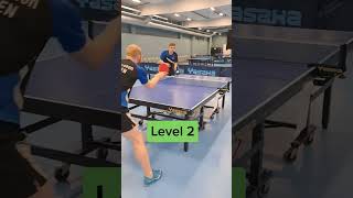 Forehand to forehand from beginner to professional tabletennis bordtennis [upl. by Yak]