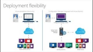 SCCM 2012 Manually and client push installation Part15 [upl. by Sausa239]