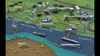 Oil and Gas Engineering Part 1 [upl. by Rhodia740]