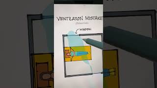 Ventilation Mistake to avoid in your home [upl. by Leff]