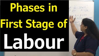 Clinical Assessment of First Stage of Labour  Latent Active amp Transition Phases In First stage [upl. by Ekenna594]