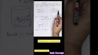 Endosmosis vs Exosmosis  Differnce between Endosmosis and Exosmosis  neetbiology biologynotes [upl. by Drue]