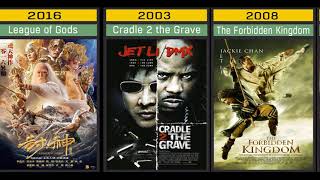 Jet Li List Of Movies From 1982 to 2021  Jet Li All Movies [upl. by Kasey632]