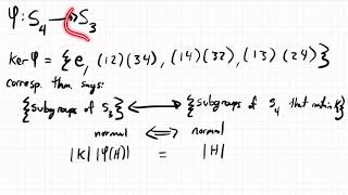 Correspondence Theorem Example [upl. by Lapo]