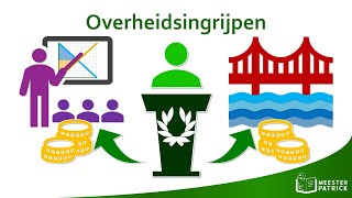 Overheidsingrijpen  Economie [upl. by Billat]