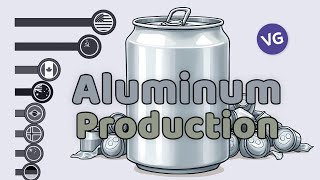 Leading Countries in Aluminum Production [upl. by Baird]