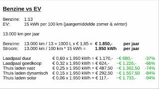 Benzine vs EV kosten vergelijking [upl. by Aillij]