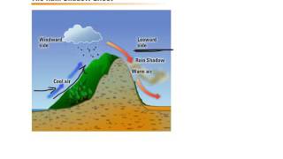 56a Factors That Affect Climates [upl. by Benenson344]