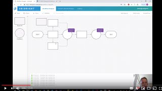 Unibright Framework  Public Demo Walkthrough [upl. by Anelat984]