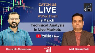 Technical Analysis in Live Markets  Identifying Momentum For Options Trading [upl. by Soilisav713]