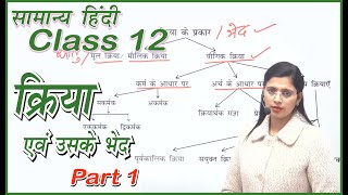 Class 12  क्रिया एवं उसके भेद Part 1 by Nidhi mam  UPSI UPPSC UPSSSC MPPSC MPSI TET CTET [upl. by Ecurb606]