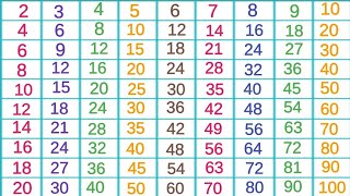 table of 2 to 10  pahade 2 se 10 tak multiplication table  2 to 10 table scjkipathshala9811 [upl. by Yznil]