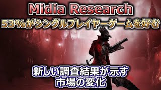 Midia Research、53のゲーマーがシングルプレイヤーゲームを好む。新しい調査結果が示す市場の変化（ゲーム関連） [upl. by Kiraa]