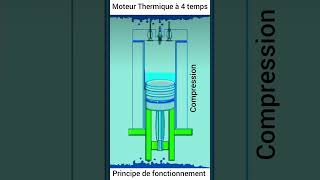 Moteur Thermique à 4 temps [upl. by Philipa]