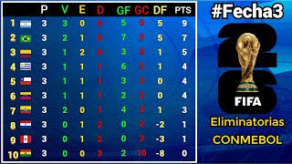 RESULTADOS y TABLA DE POSICIONES Fecha3 ELIMINATORIAS SUDAMERICANAS CONMEBOL rumbo al MUNDIAL 2026 [upl. by Aikram164]