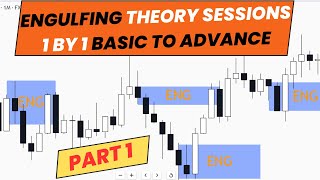 trading the engulfing candlestick pattern— the full guide session2 [upl. by Ja]