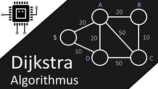 Der DIJKSTRA ALGORITHMUS einfach erklärt Netzwerktechnik [upl. by Ceporah573]