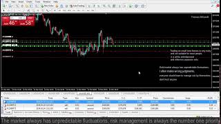 Live XAUUSD GOLD My Trading Strategy 143 [upl. by Inafetse]