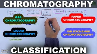 Chromatography  Classification [upl. by Theron]