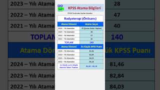 Radyoterapi Mezunlarının Son 4 Yıl Kpss Atama Sayıları ve Puanları kpss yks keşfet keşfetteyiz [upl. by Ardnal]