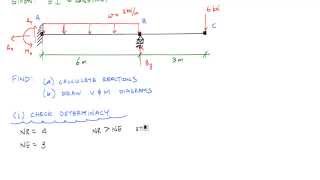 Statically Indeterminate Beam by Superposition Example 1 Part 12  Mechanics of Materials [upl. by Annawot222]