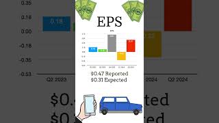 Uber Financial Earnings 🛺 Q2 2024 🍲 [upl. by Lacy971]