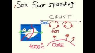 Ocean Ridge Formation  Alevel Geography [upl. by Selway]