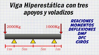 Análisis de Viga Hiperestática con tres apoyos y voladizos Método Área de Momentos [upl. by Ortiz120]